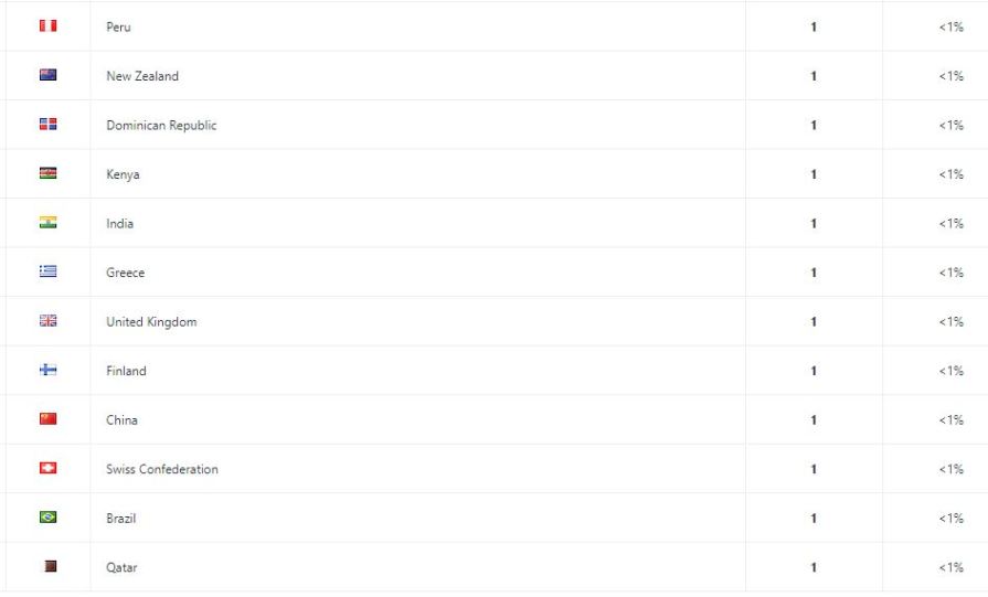 names of countries 2