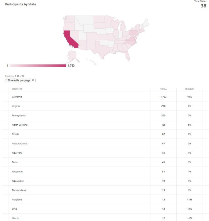 Survey FINAL map of states 5-11-2020