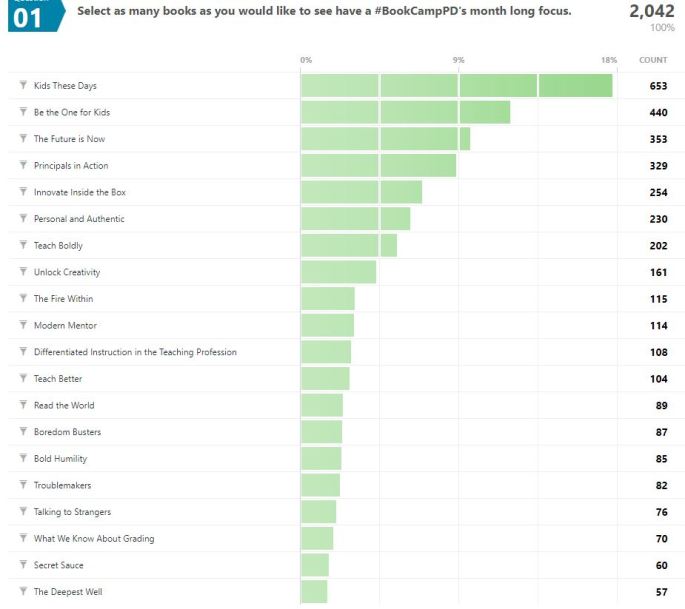 Final results 11-19-19
